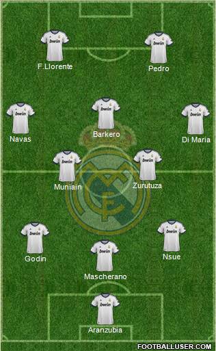 Real Madrid C.F. Formation 2012