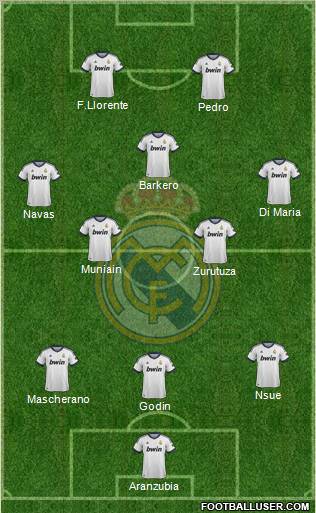 Real Madrid C.F. Formation 2012