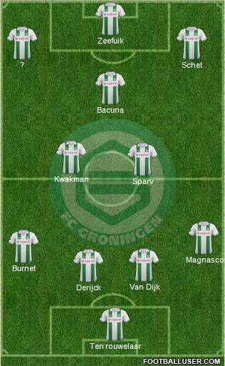 FC Groningen Formation 2012