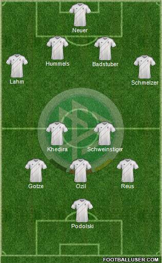 Germany Formation 2012