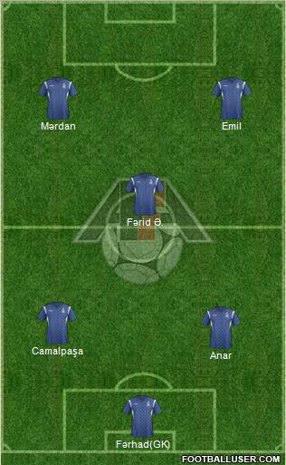 Azerbaijan Formation 2012