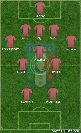 Italy Formation 2012