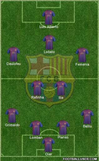 F.C. Barcelona B Formation 2012