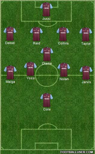 West Ham United Formation 2012