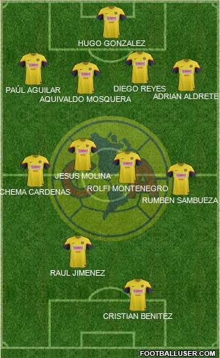 Club de Fútbol América Formation 2012