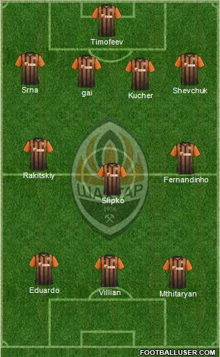 Shakhtar Donetsk Formation 2012