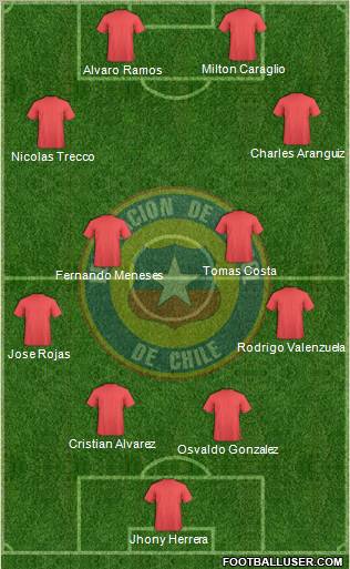 Chile Formation 2012