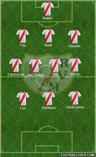 Rayo Vallecano de Madrid S.A.D. Formation 2012