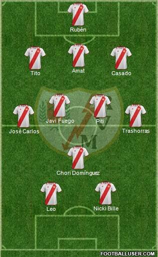 Rayo Vallecano de Madrid S.A.D. Formation 2012