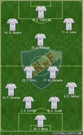 Club Nacional de Football Formation 2012