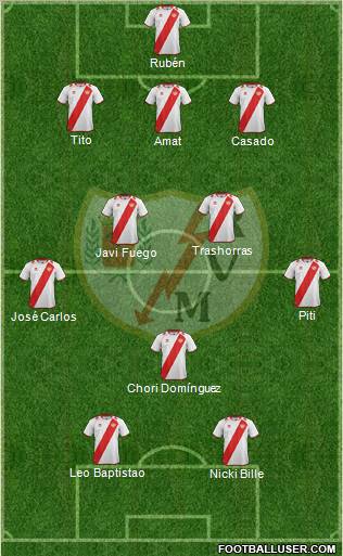 Rayo Vallecano de Madrid S.A.D. Formation 2012