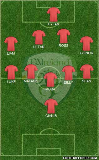 Ireland Formation 2012