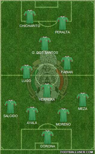 Mexico Formation 2012