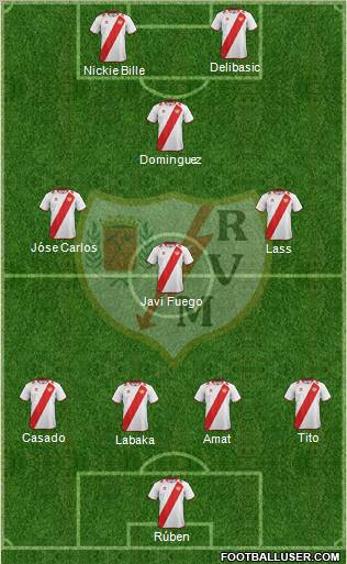 Rayo Vallecano de Madrid S.A.D. Formation 2012