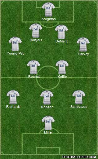 Vancouver Whitecaps FC Formation 2012