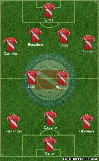 Argentinos Juniors Formation 2012