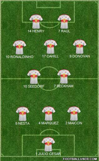 New York Red Bulls Formation 2012