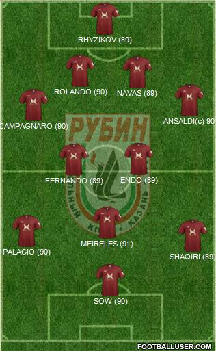 Rubin Kazan Formation 2012