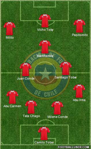 Chile Formation 2012