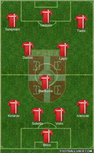 Serbia Formation 2012