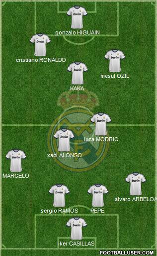 Real Madrid C.F. Formation 2012