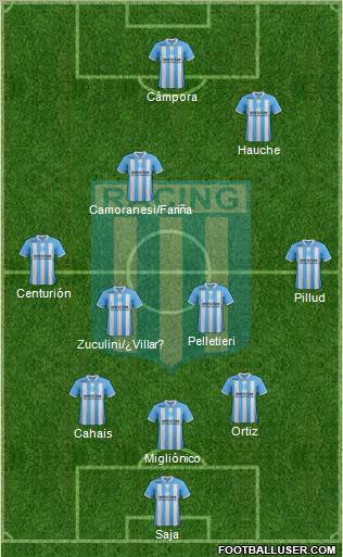 Racing Club Formation 2012