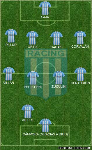 Racing Club Formation 2012