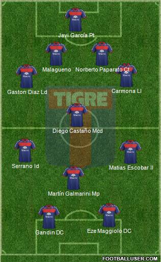 Tigre Formation 2012