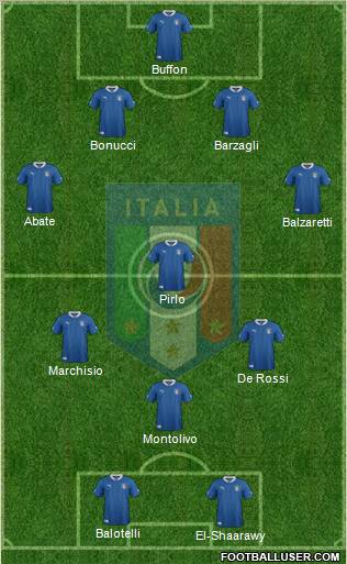 Italy Formation 2012