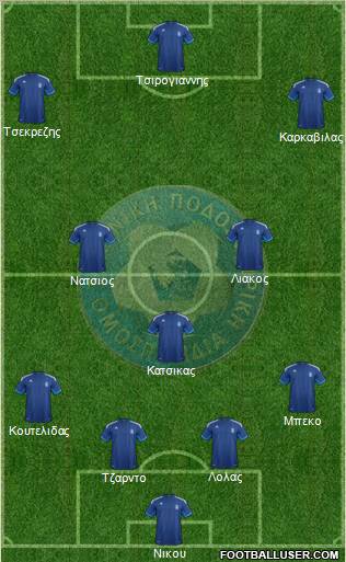 Greece Formation 2012