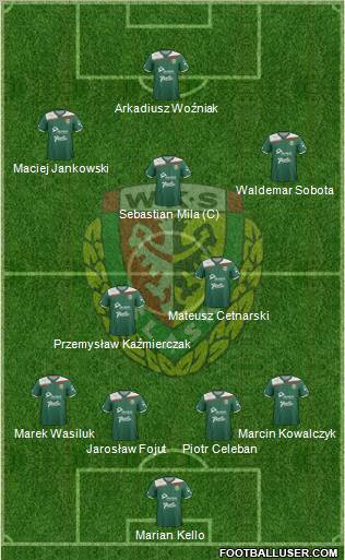 WKS Slask Wroclaw Formation 2012