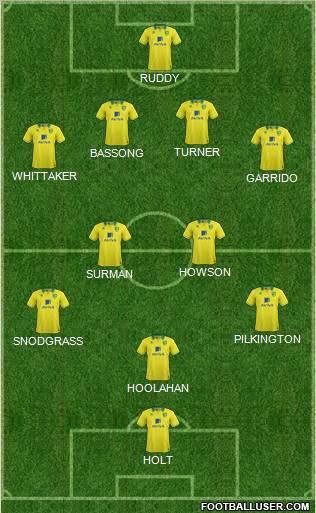 Norwich City Formation 2012