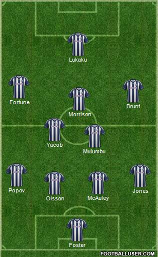 West Bromwich Albion Formation 2012