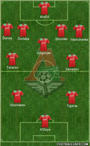 Lokomotiv Moscow Formation 2012