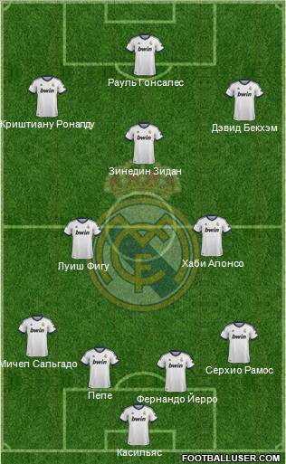 Real Madrid C.F. Formation 2012