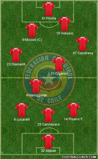 Chile Formation 2012