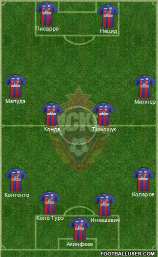 CSKA Moscow Formation 2012