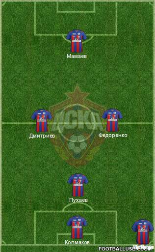 CSKA Moscow Formation 2012