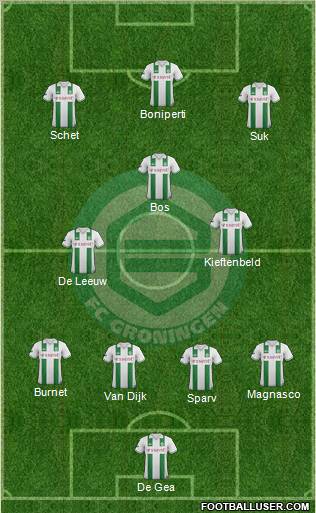 FC Groningen Formation 2012