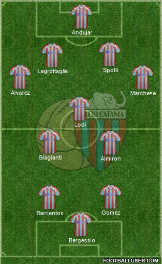 Catania Formation 2012