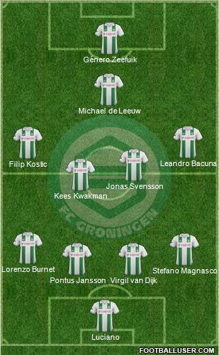 FC Groningen Formation 2012