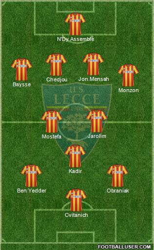 Lecce Formation 2012