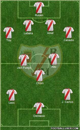 Rayo Vallecano de Madrid S.A.D. Formation 2012