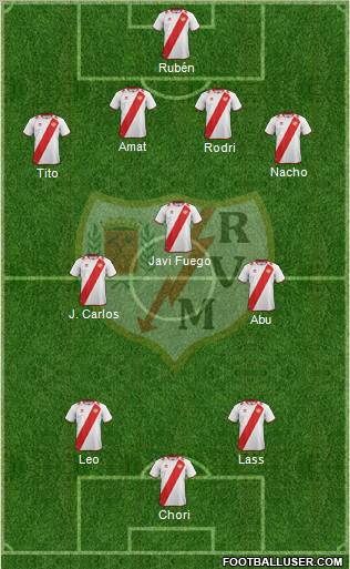 Rayo Vallecano de Madrid S.A.D. Formation 2012