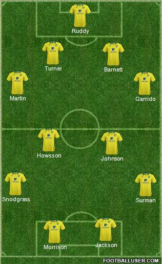 Norwich City Formation 2012