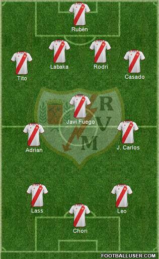 Rayo Vallecano de Madrid S.A.D. Formation 2012