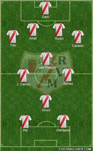 Rayo Vallecano de Madrid S.A.D. Formation 2012