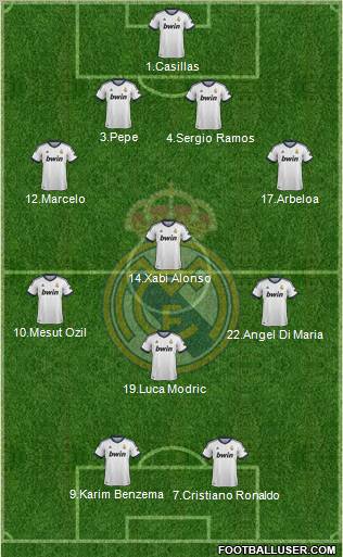 Real Madrid C.F. Formation 2012