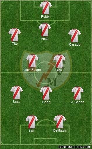 Rayo Vallecano de Madrid S.A.D. Formation 2012