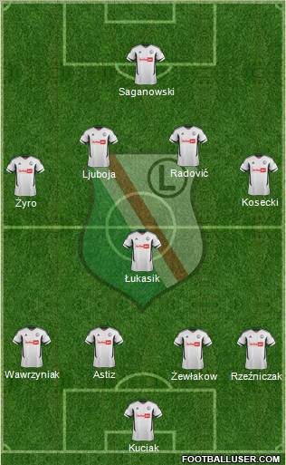 Legia Warszawa Formation 2012